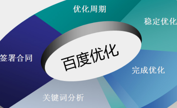 网站友链及收录加快内容的优化方法介绍