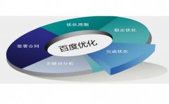 文章被收录但是没有排名的处理方法