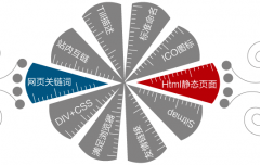 哪里是网站优化的侧重点呢