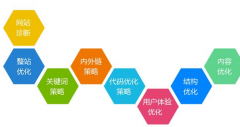 网站优化内容及企业优化问题的介绍