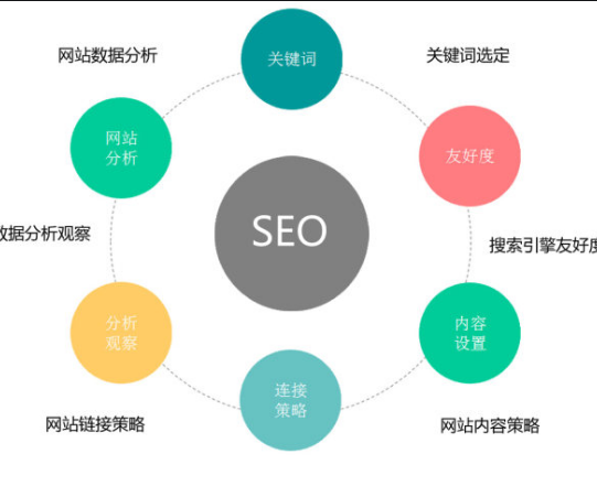 关键词排名不稳定的原因有哪些？关键词优化的基础策略了解一下！